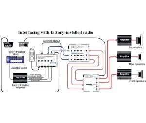 Car Audio | soundauto.net